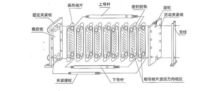 板式換熱器結構示意圖